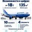 Грузовой флот АТРАН активизировался: первый рейс Москва Мирный после перерыва выполнен успешно Грузовой флот АТРАН активизировался: первый рейс Москва Мирный после перерыва выполнен успешно